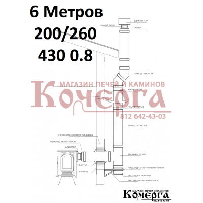 Комплект стенового дымохода диаметр 200 мм aisi 430, 0.8 мм в СПб