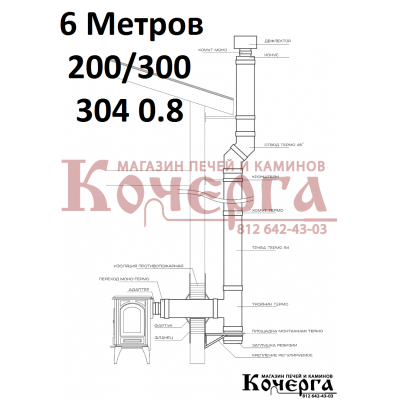 Комплект стенового дымохода диаметр 180 мм aisi 430, 0.8 мм в СПб