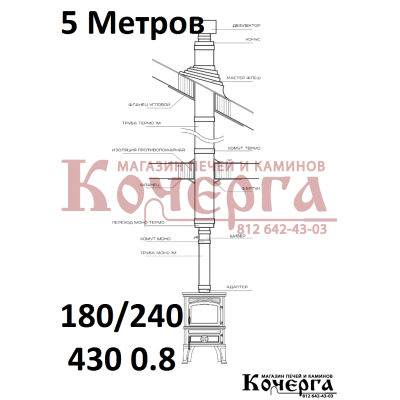 Комплект дымохода диаметр 180 мм aisi 430, 0.8 мм в СПб