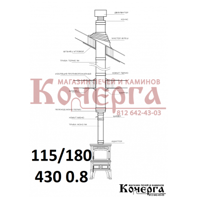 Комплект дымохода диаметр 115 мм aisi 430, 0.8 мм в СПб